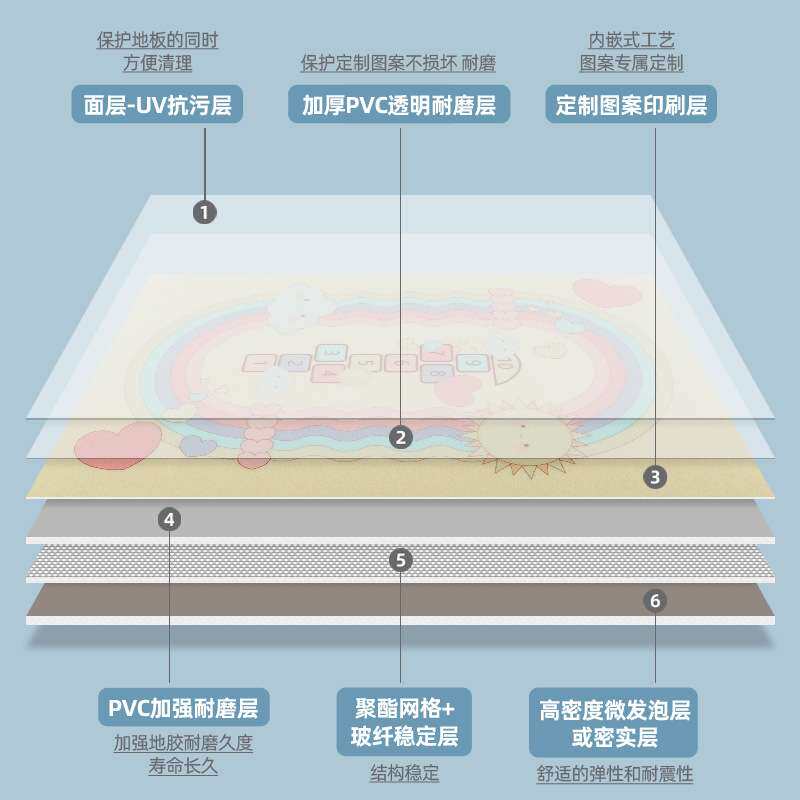 卡丁车儿童赛道塑胶地板溜冰场木地板游乐场地板胶运动场地专用