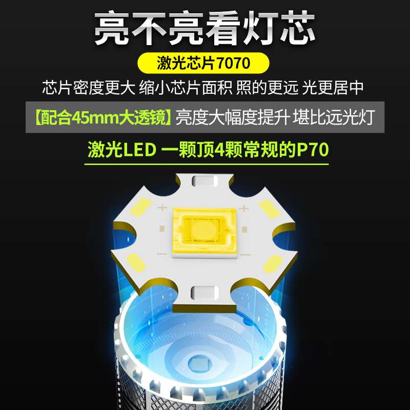 哈拿大功率强光机械变焦感应头灯长续航防水充电头戴探照灯照明头