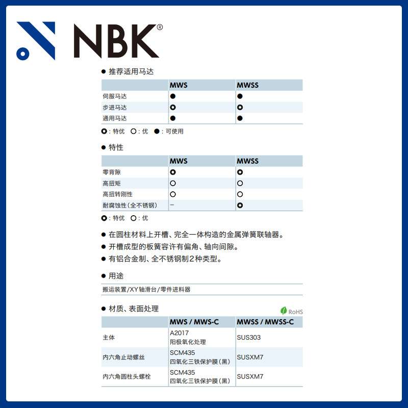 NBK MWSS 定位螺丝固定型 零背隙 全不锈钢 高扭矩 适用步进马达
