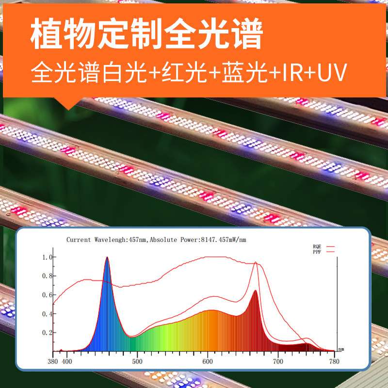 led全光谱植物补光灯可折叠植物生长灯1280W温室花卉蔬菜照明灯