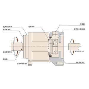 哈默纳科HPN系列 齿轮箱 HarmonicDrive行星减速机