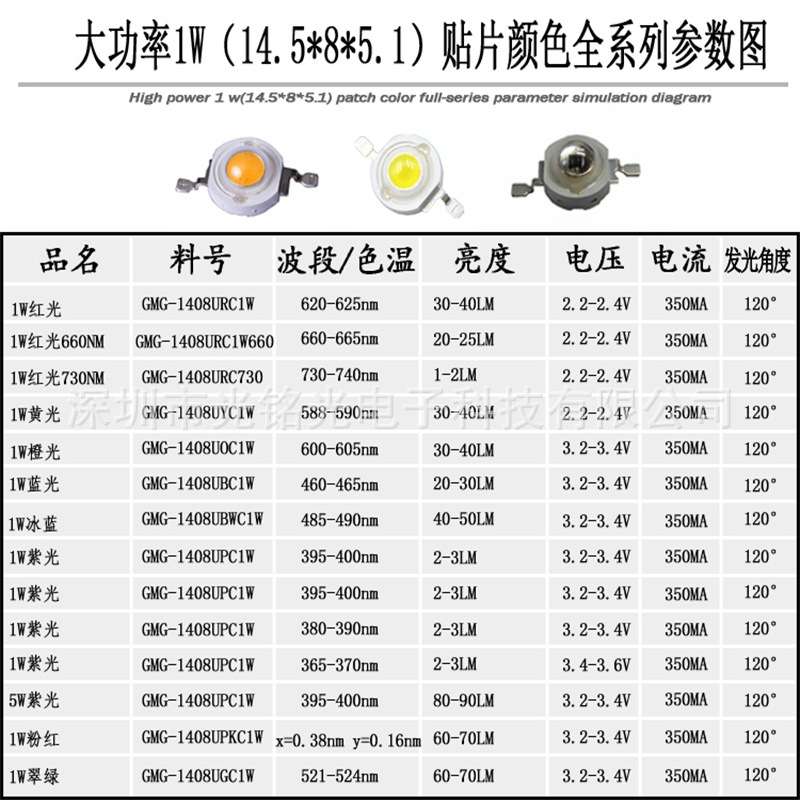 厂家供应 1W红光730NM 大功率仿流明红灯灯珠 红色大功率LED灯珠
