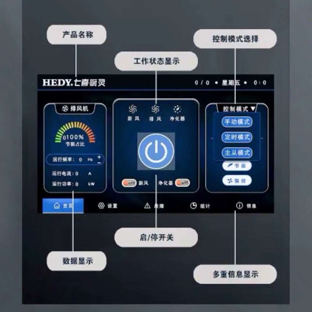 厨房风机调速器4kw5.5kw7.5kw11kw15kw18.5kw22kw30kw37kw