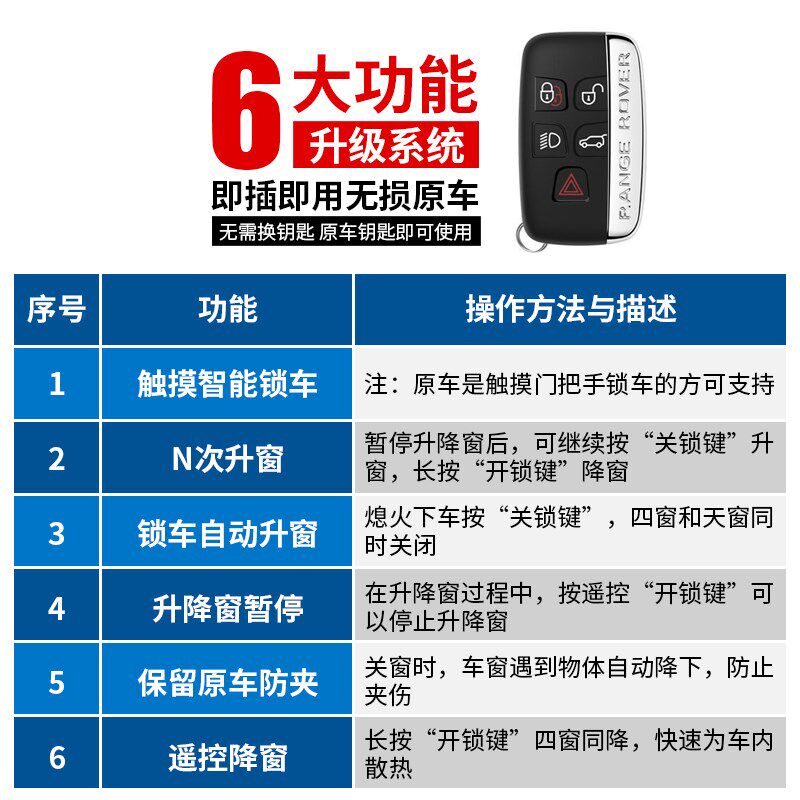 适用于路虎发现神行揽胜极光OBD自动关窗器玻璃升降器免安装