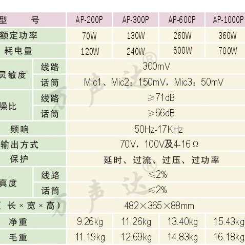 T-KOKO公共广播 AP-300P前置定压功放,额定130瓦，定阻，定压两