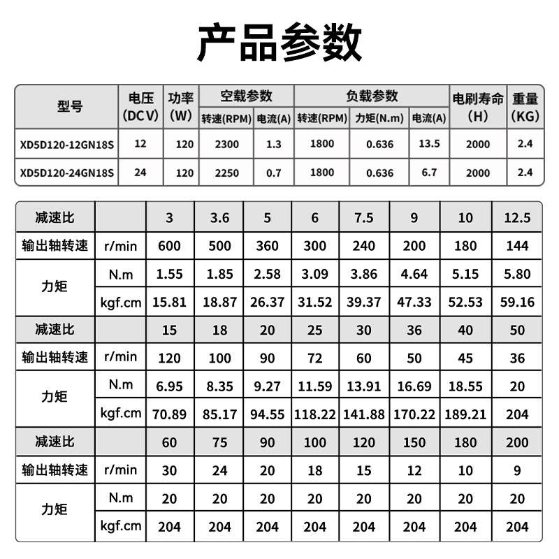 120W直流减速电机正反转有刷可调速传送带电动机倒角机马达12V24V