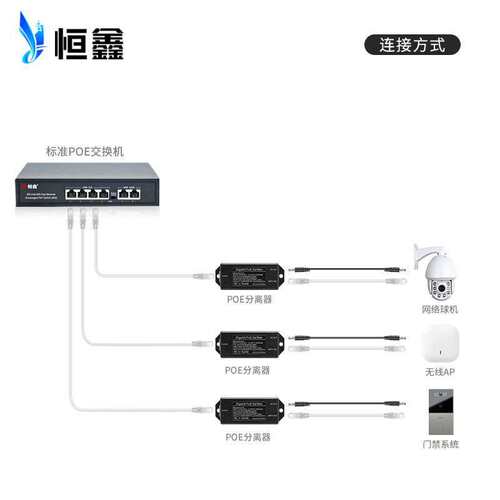 POE分离器48V转12V2A千兆标准AT协议监控网络门禁网线供电分线器