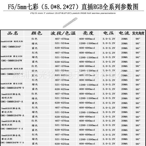 现货供应 F5/5mmRGB四脚金线 透明共阴LED发光二极管 RGB透明灯珠