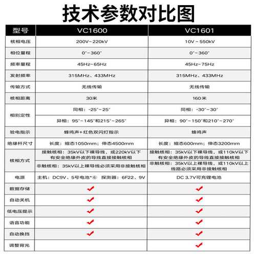 胜利高压核相仪VC1600无线低压验电测试器三相相序1601语音检测