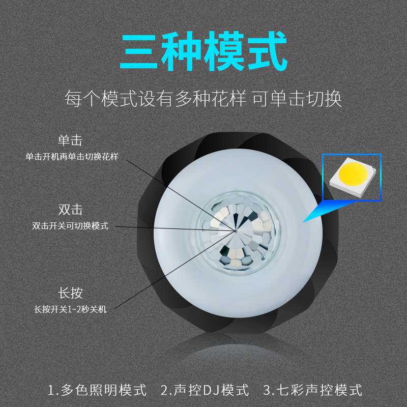 汽车DJ氛围阅读灯强磁led车内车载照明灯顶灯尾箱灯改装通用装饰