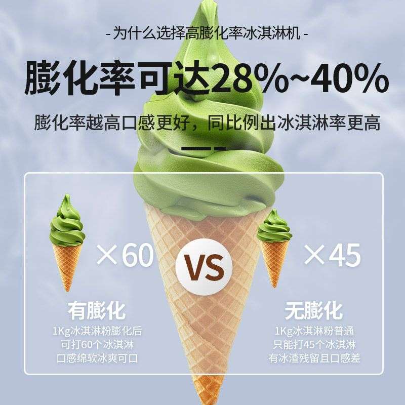 厂家直销冰淇淋机商用全自动软质冰激淋机台式甜筒机器奶茶甜品店