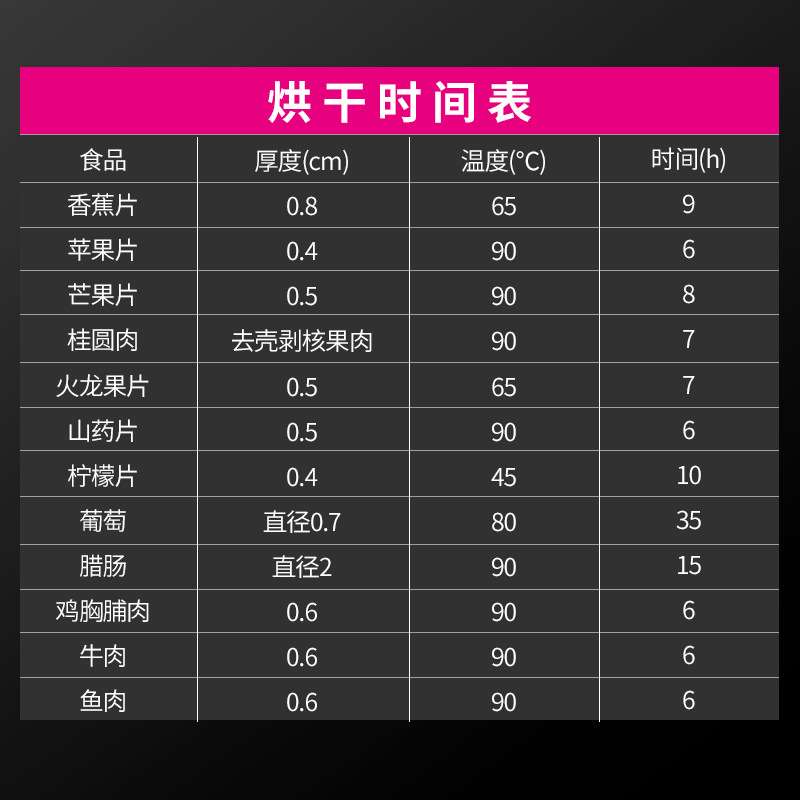 乐创水果烘干机 食品家用小型食物果蔬肉类风干机干果脱水机商用