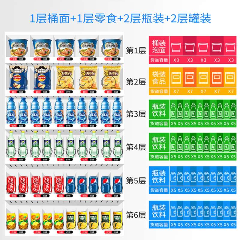 外贸供应刷卡投币饮料卖货机酒店无人售货机纸币硬币小型售卖机