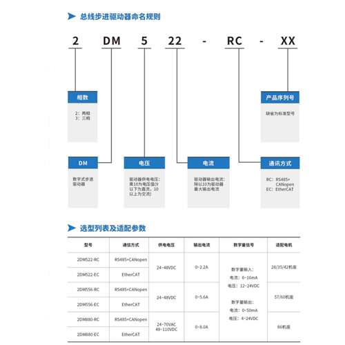 2DM522/2DM556/2DM880-RC/EC杰美康485/CAN/EtherCAT步进驱动器