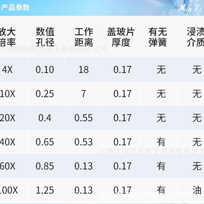 光学生物显微镜配件185型消色差铜物镜4X10X40X100X倍油镜