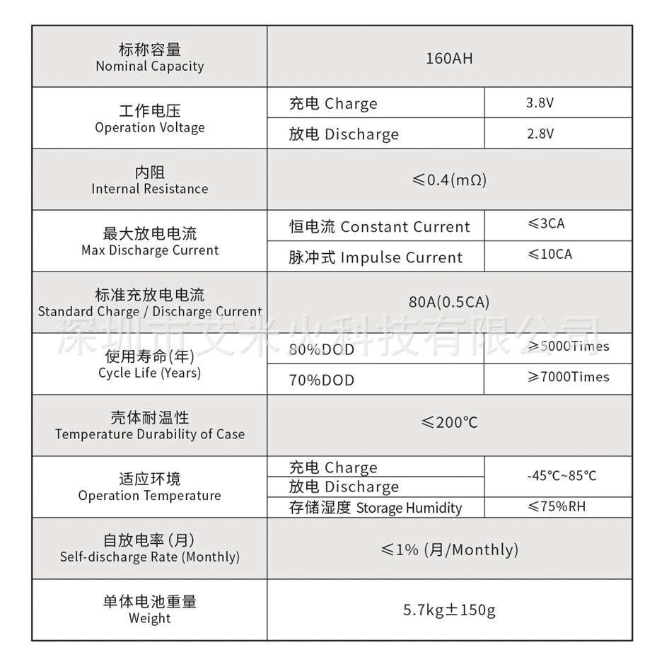 储能动力3.2v160ah磷酸铁锂大容量塑胶锂电芯水性锂钇动力电池