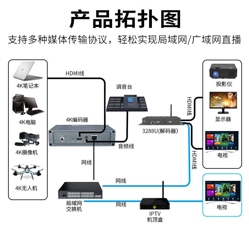 信特安E1025-4K超高清音视频编码器HDMI网络平台直播推流音频输入
