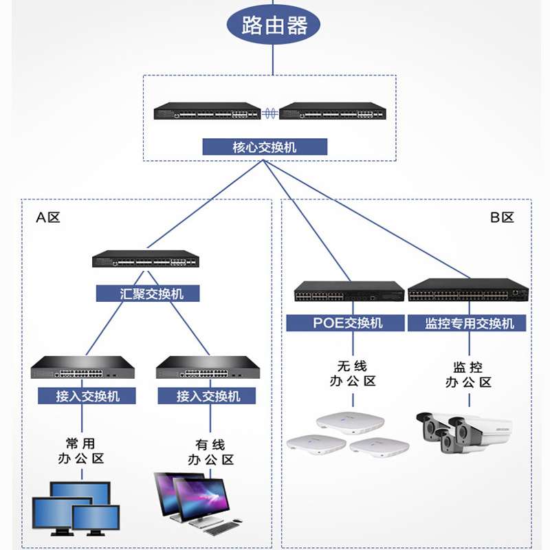 52口万兆48口万兆管理型交换机24/48个千兆SFP光口6个网口4万兆口