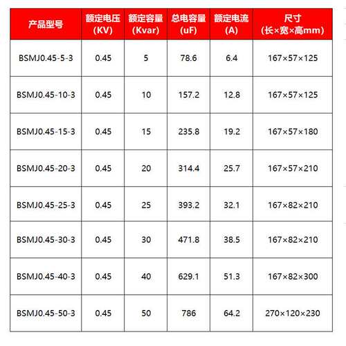 BSMJ自愈式并联电力补偿电容器0.45kv5三相10/12/15/20/25/30kvar