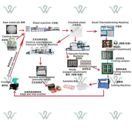 Four-station positive and negative pressure forming machine