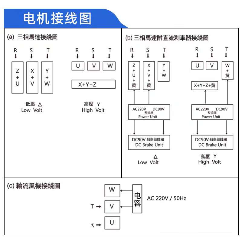 晟邦减速电机三相380V齿轮减速机CH-3卧式CV-5立式0.75KW1.5KW