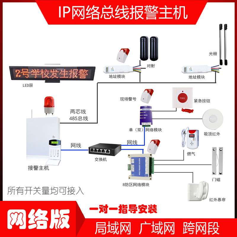 总线报警主机TCP/IP网络接警周界红外无线有线手机电话远程防盗