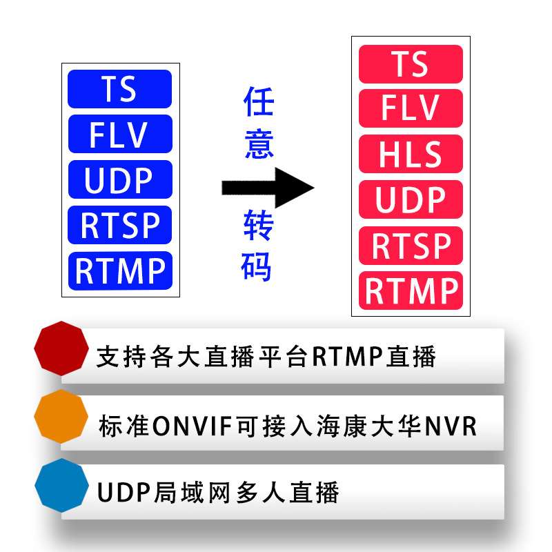 h.265 网络转码器rtsp转rtsp 8路网络视频转网络直播 4K转码器