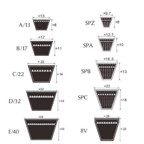 SPB3770三角带SPB3800 SPB3850 SPB3870 SPB3875 SPB3925 SPB3950