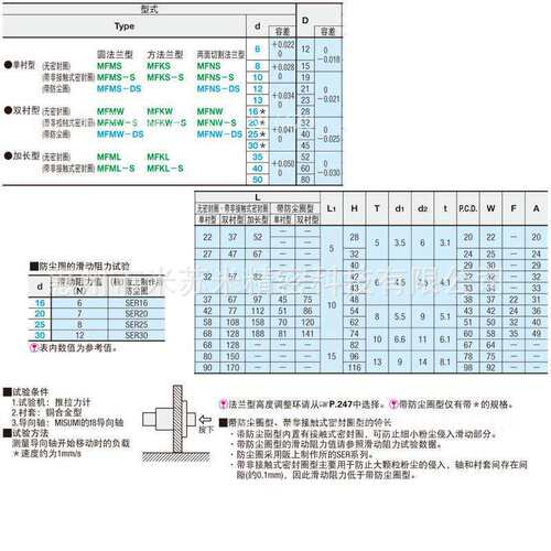 无油衬套标准法兰型固定座组件 MFMS-S6/8/10/12 替米苏米ISUMI