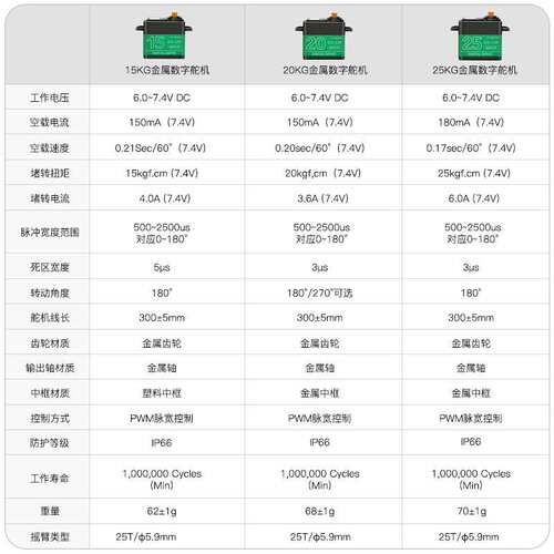 金属数字舵机15/20/25kg大扭矩 180/270度伺服单轴机械手臂机器人