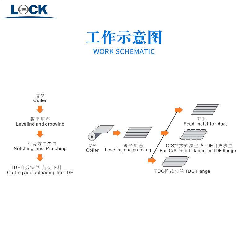 厂家供应全自动风管生产线 U型角铁法兰生产二线螺旋风管生产线