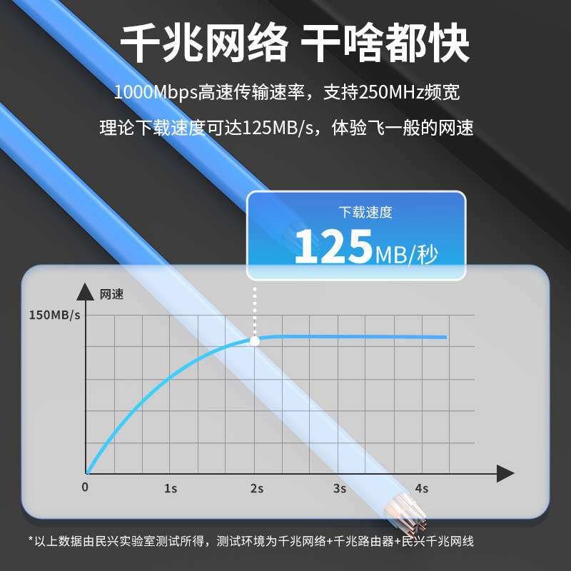 现货网线六类cat6非屏蔽8芯家用网络跳线纯铜宽带高速千兆连接线