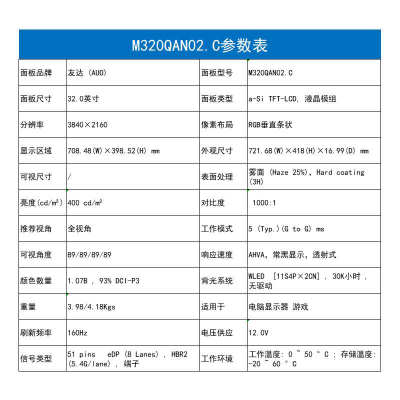 M320QAN02.C/8/1 CELL/M320QAN02.9/M320QAN02.3/M320QAN02.0