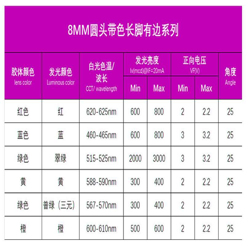 f8红发红绿发绿黄发黄蓝光橙色led灯珠8mm圆头发光二极管高亮长脚