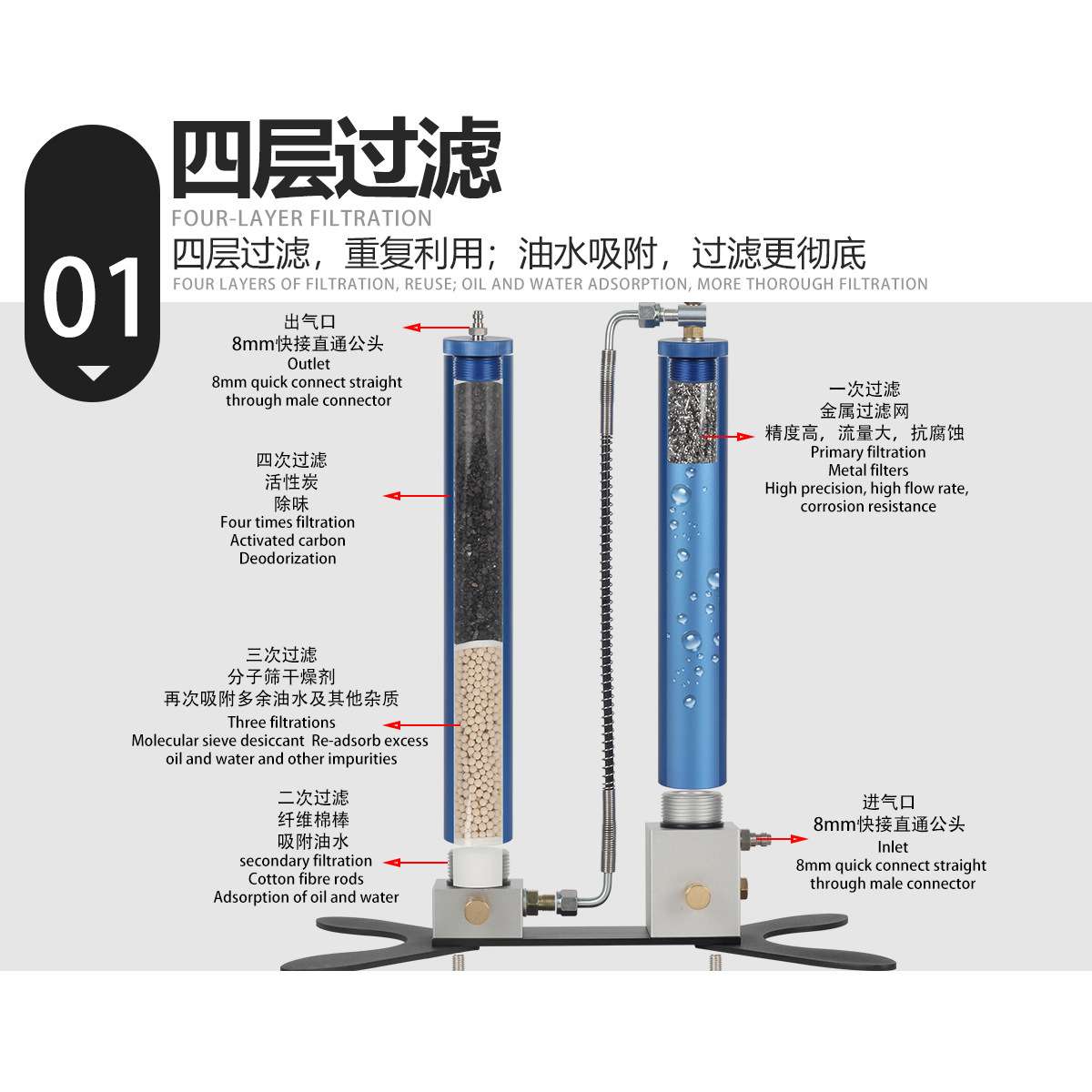 40MPA潜水四重呼吸过滤级气瓶外置双管直立式油水分离器30MPA高压
