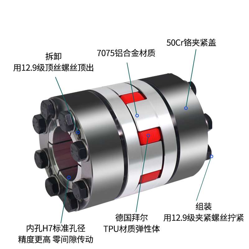 涨紧式梅花型联轴器大扭矩数控机床弹性胀紧套主轴连轴器三轴传动