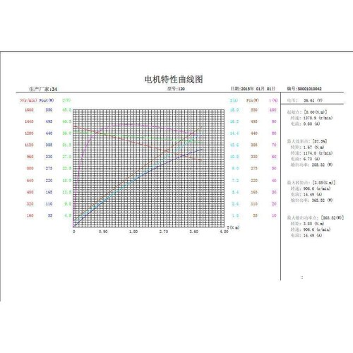 5寸无刷无齿轮毂电机小跑车电子刹车24v36v空心胎开档68mm200w