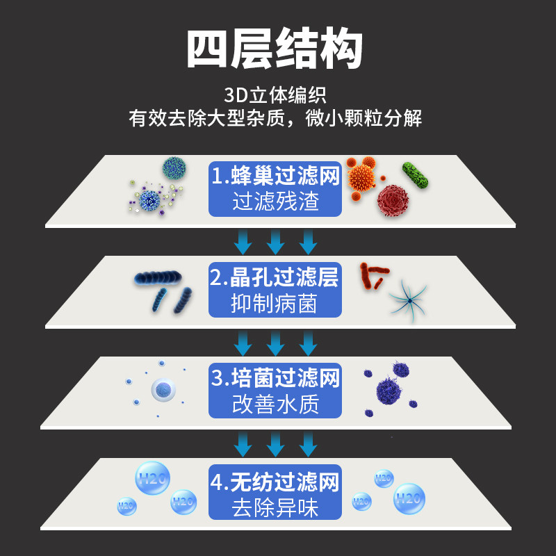 养鱼专用过滤棉鱼缸高密度海绵加厚净化过滤材料器生化净水反复用