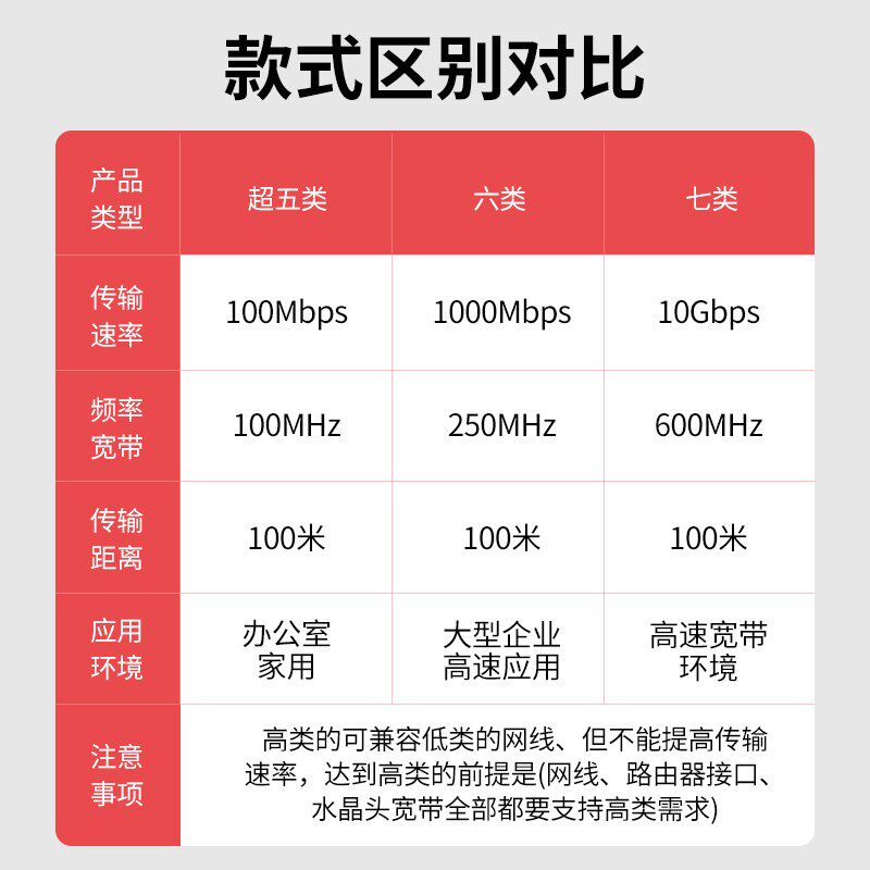 免接线直通86型暗装超六类网络电脑插座 宽带网线千兆双网口面板图片