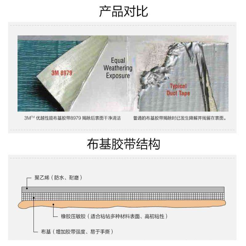 3M布基胶带8979无痕耐高温防水工业捆绑抗老化UV管道密封堵漏布基