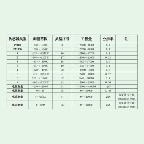 PT100热电偶0-10V/4-20ma电流电压转RS485温度变送器 RS17-S