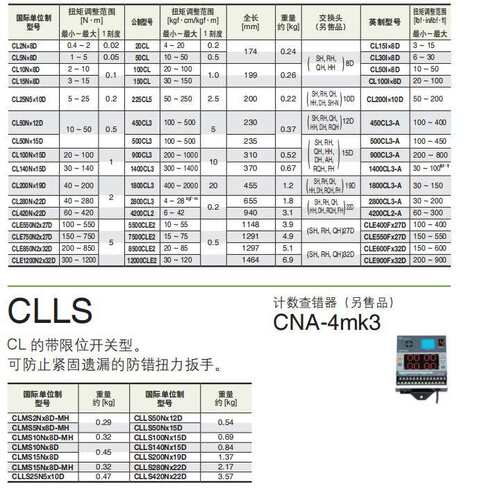 交换可换头 CL140NX15D CL200NX19D 东日 TOHNICHI 扭力扳手