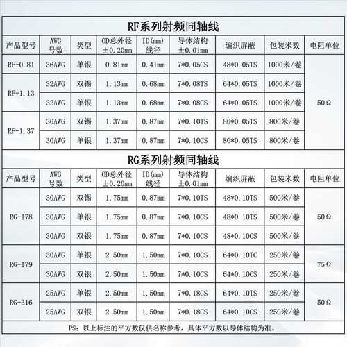 低损射频线RG316 RG178 RF1.13镀银线高温50欧姆同 轴线