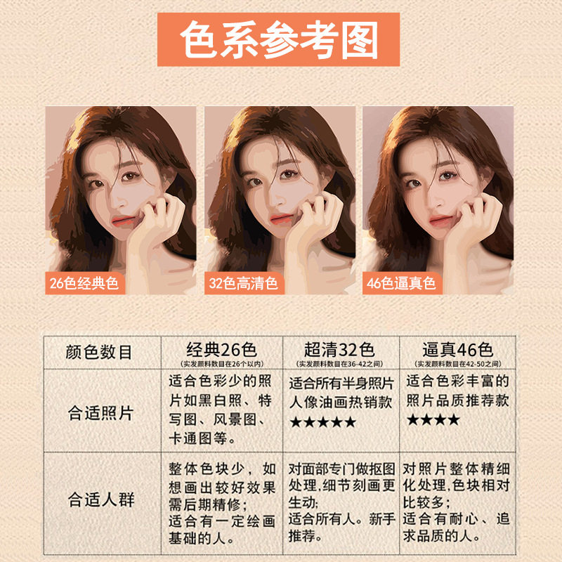 diy数字油画定制填色画照片人物手绘填充丙烯油彩画情侣生日礼物