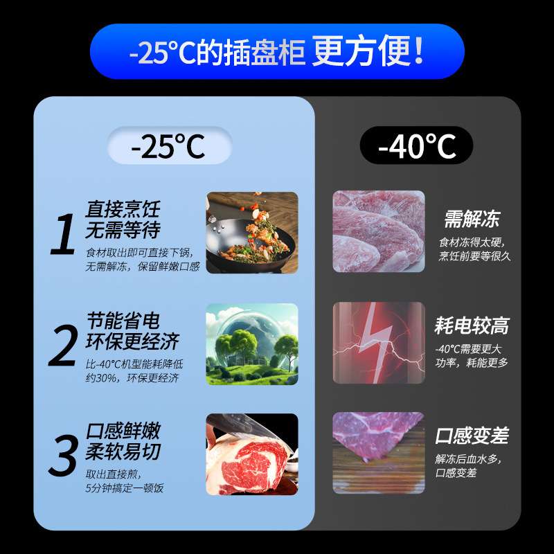 四门冷柜商用厨房不锈钢冰箱立式冷藏冷冻六门保鲜柜冷冻柜熟食