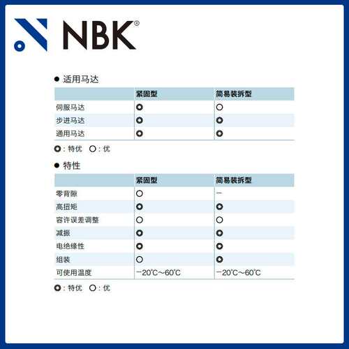 NBK MJC-55CSK-RD  铝合金红色梅花联轴器夹紧键槽型配件厂家直供
