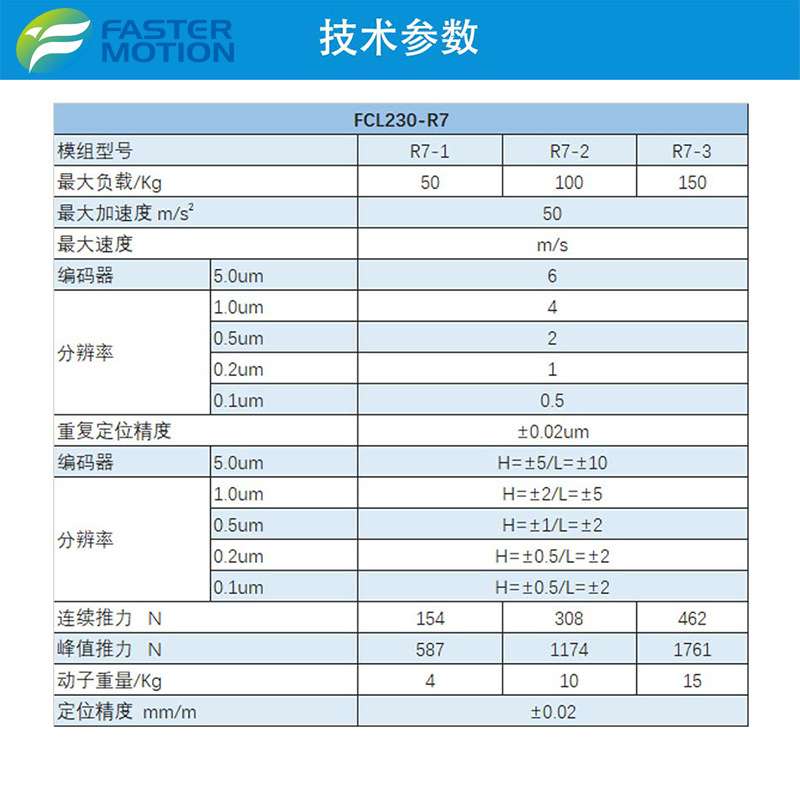 精密直线电机模组定位精度长行程直线电机大负载模组直线滑台