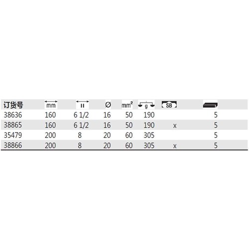 德国 Wiha 威汉 38636 Z 50 1 09 工业电工切线钳 38865 35479 66