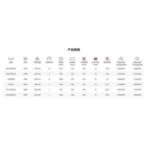 双钱DOUBLE CION 轮胎11R22.5  RT606城市客运 全轮位轮胎