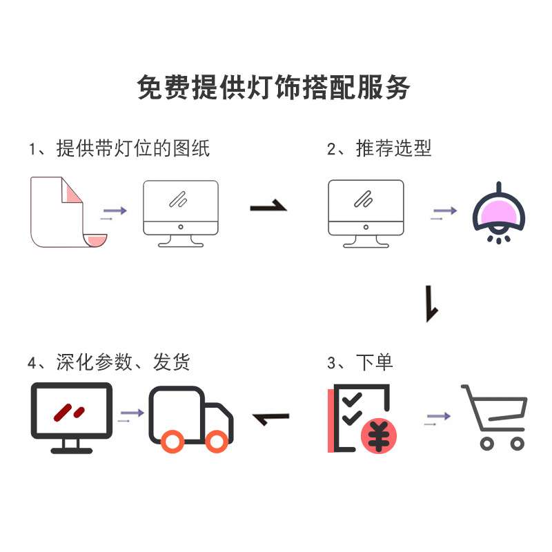 西亚知光 吧台小吊灯led轨道灯条现代简约个性餐厅圆柱形长筒吊灯